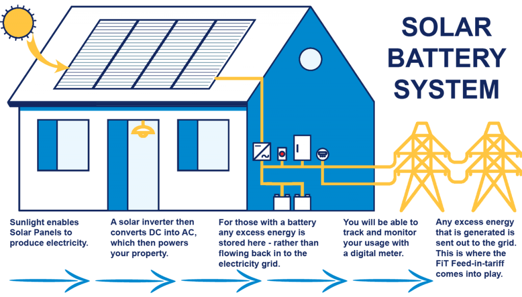 solar-battery-system diagram